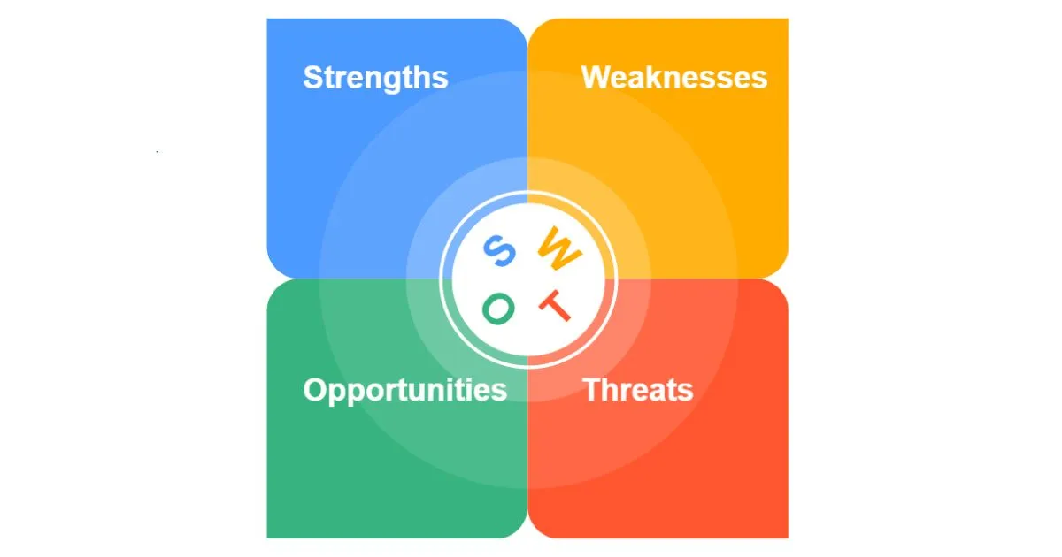 Diagramme Analyse SWOT