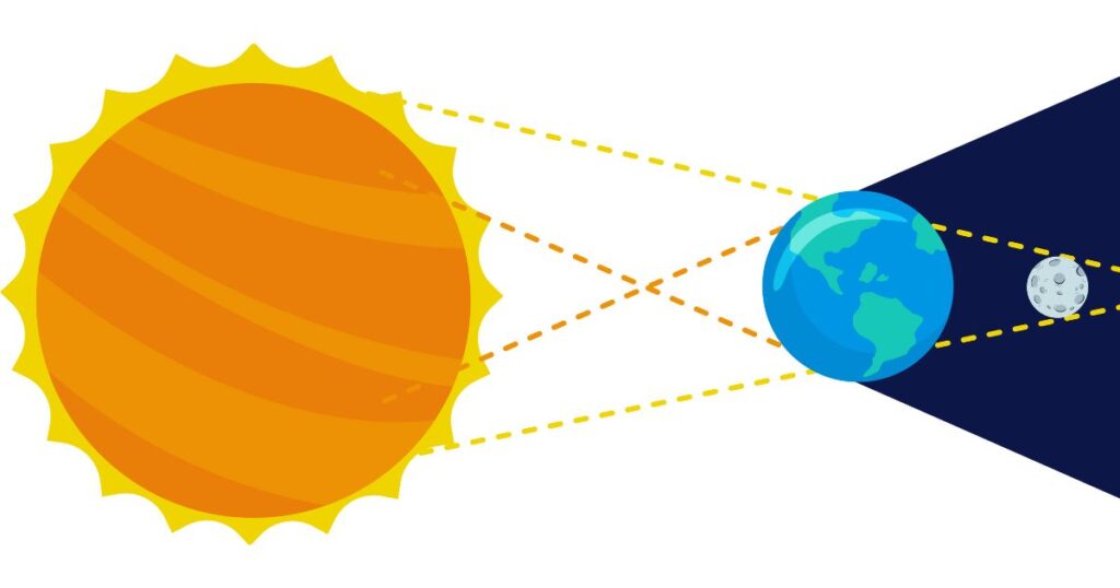 Éclipse lunaire